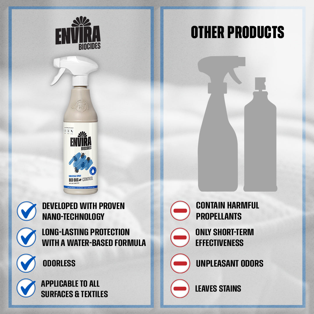 Envira Bed Bug Spray 2 x 5L + 2L Drucksprüher