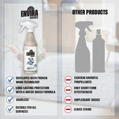 Envira Flea Spray 2 x 500ml