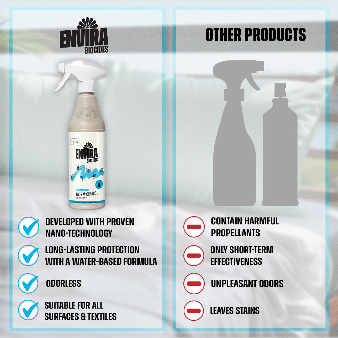 Envira Mite Spray 2L + 500 ml