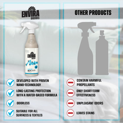 Envira Mite Spray 2L + 500 ml