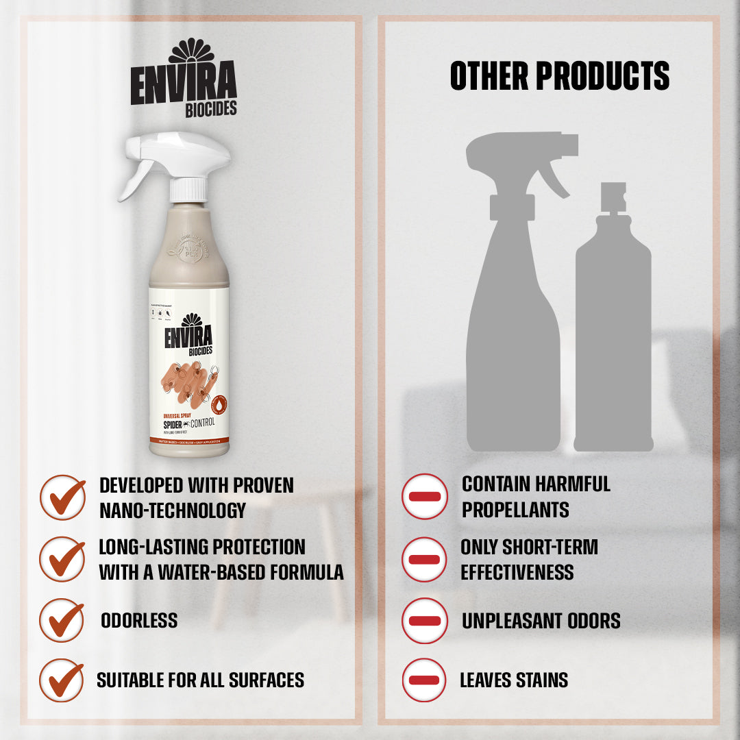 Envira Spider Spray 2 x 5L + Pressure sprayer